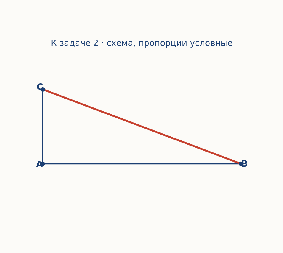 Чертёж к задаче: 2. В треугольнике AABC ∠C=90°, sinA=3/8, AB=24 см. Найдите длину катета BC.